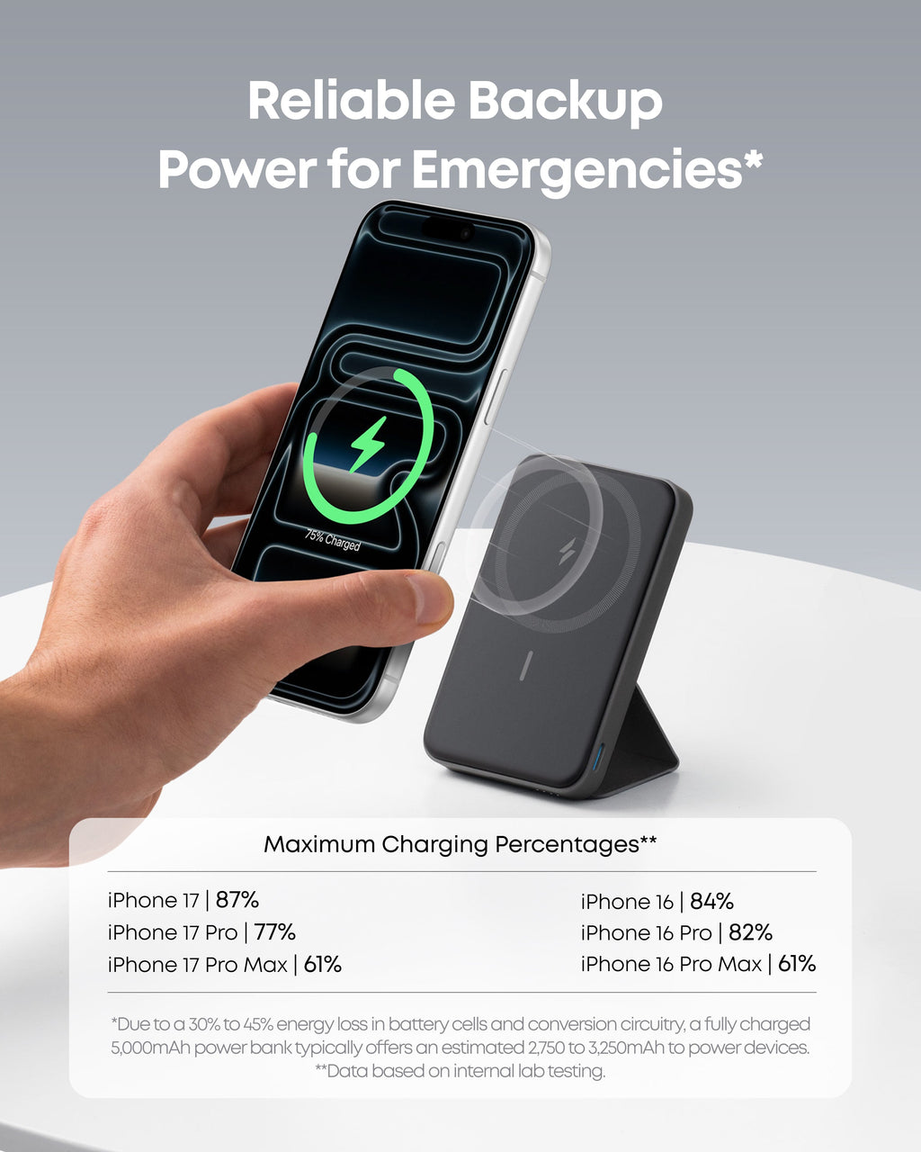 Magnetic Battery (MagGo)